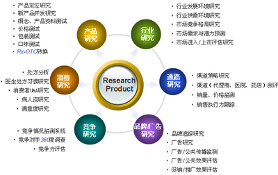 醫(yī)療健康市場調(diào)研 洞察行業(yè)動態(tài)與未來趨勢