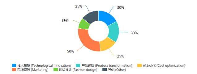 新冠疫情對國際絲綢產(chǎn)業(yè)及消費市場走勢調(diào)研報告