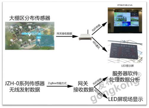 當(dāng)智慧農(nóng)業(yè)遇見“田間哨兵” 昆侖海岸無線傳感器在大棚空氣監(jiān)測(cè)中的應(yīng)用