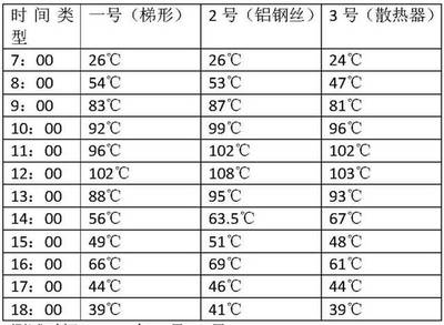 用陽(yáng)光溫暖生活 八旬老專家暢談太陽(yáng)能空氣集熱器的空氣分析測(cè)試